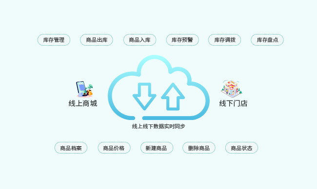 威店
