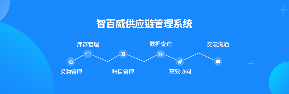供应链系统