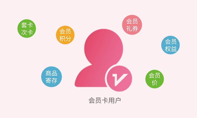 连锁专卖母婴版