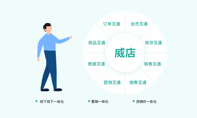 威店