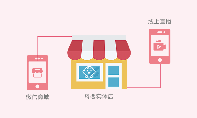 连锁专卖母婴版