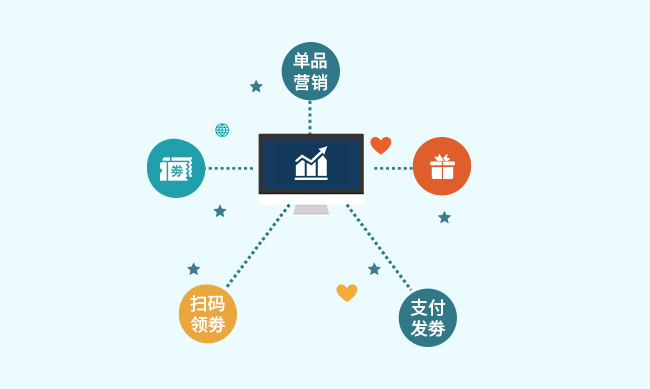 威支付