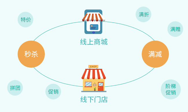 威店
